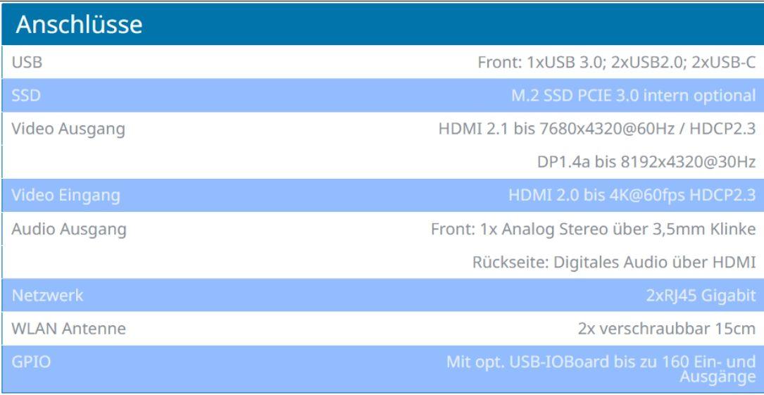 CF Player 8K Anschluesse