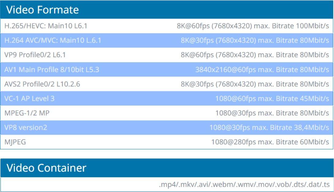 CF Player 8K Videoformate