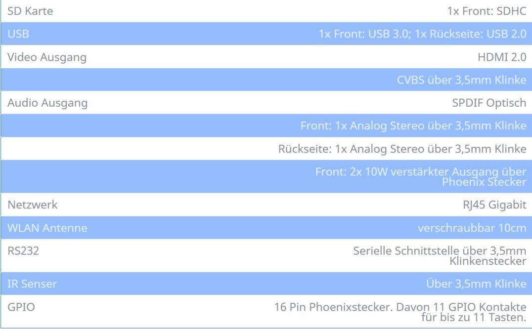 CF Playeer 4K2 Anschlüsse