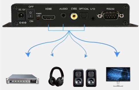 audio-output-ports