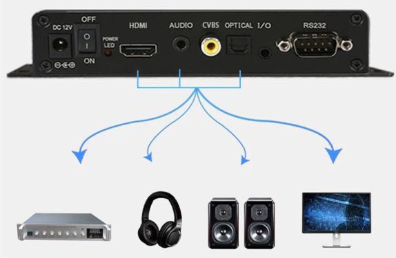 Audio Output Ports audio-output-ports