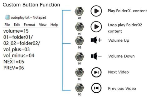 custom-button-function