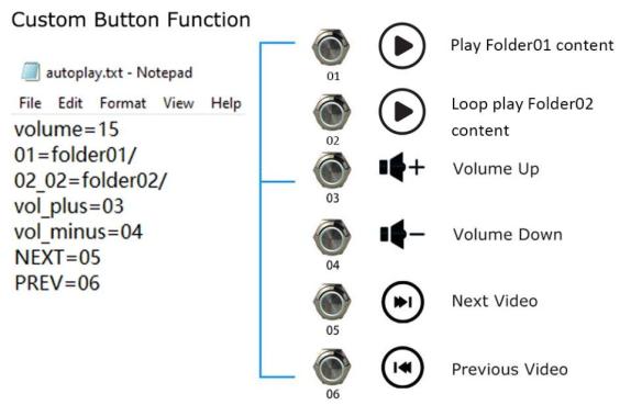 Custom button function custom-button-function