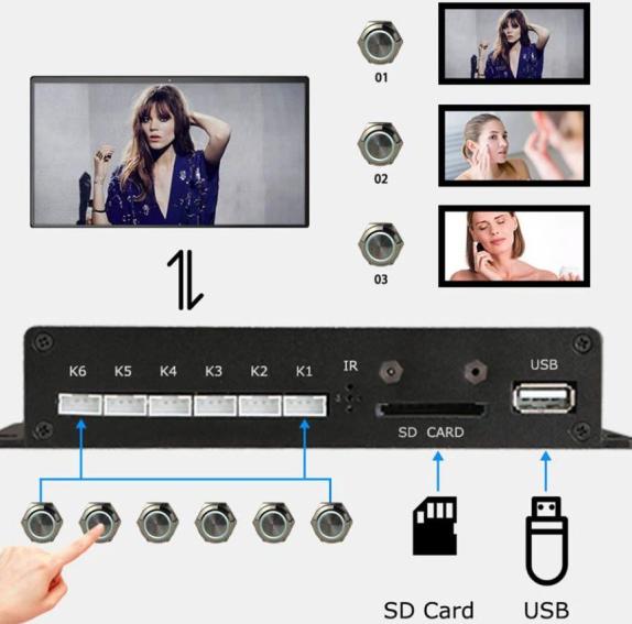 push button control push-button-control