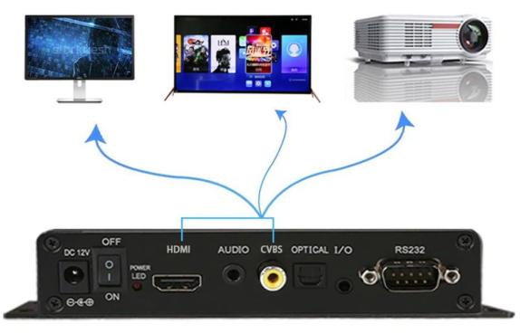 Video Output ports video-output-ports