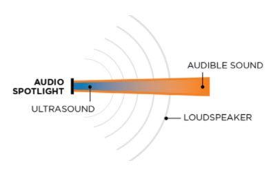 Vergleich der Eigenschaften von Holosonics Audio Spotlight Lautsprechern Vergleich der Eigenschaften von Holosonics Audio Spotlight Lautsprechern