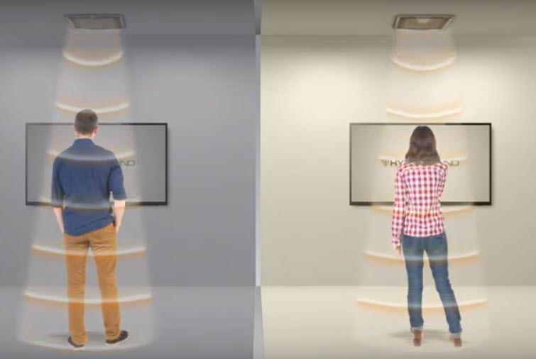 Einsatz von Hypersound im Museum